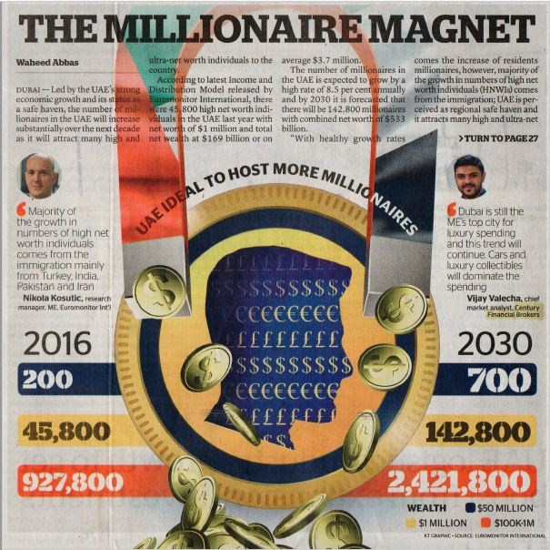 Khaleej Times – UAE: The millionaire magnet