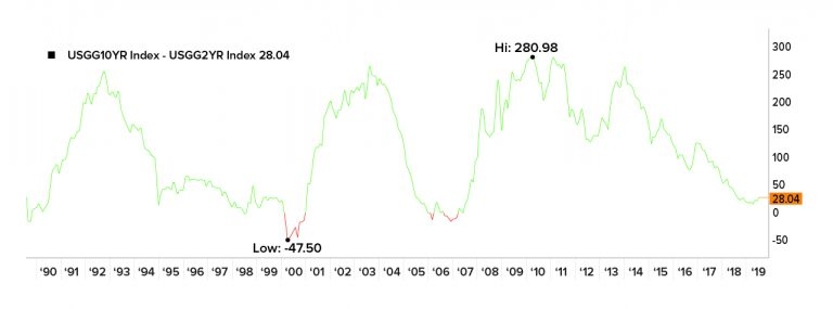 3 Recession Strategies