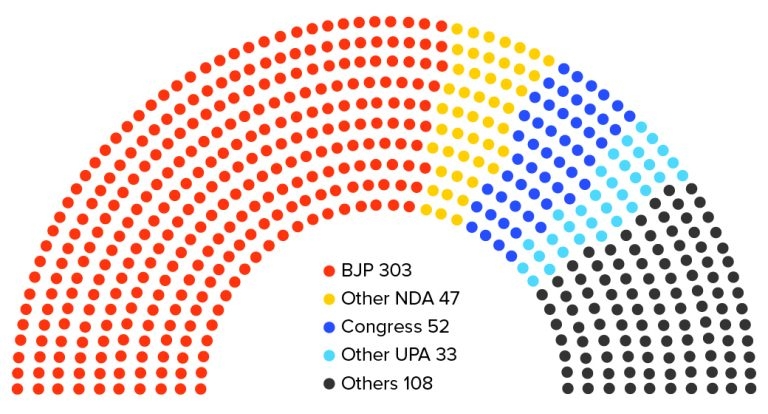 Dance of Democracy