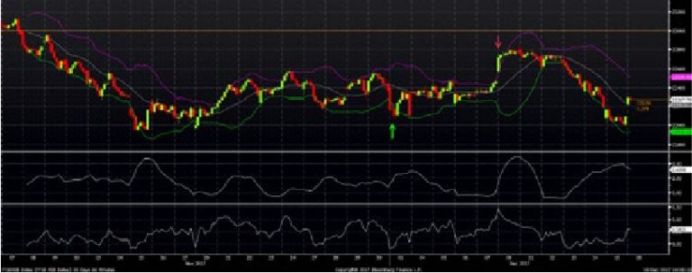 Technical Strategies