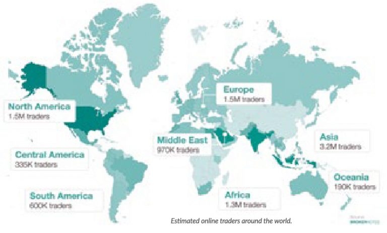 Common Misconceptions of online Trading